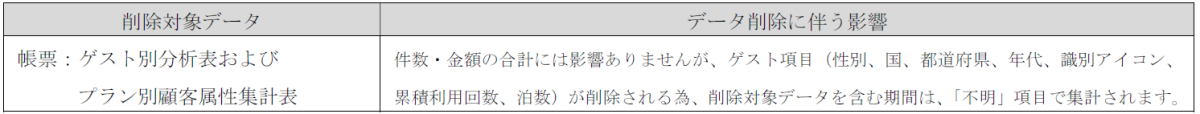 【重要】個人情報自動削除プログラム実装のお知らせ➁.png