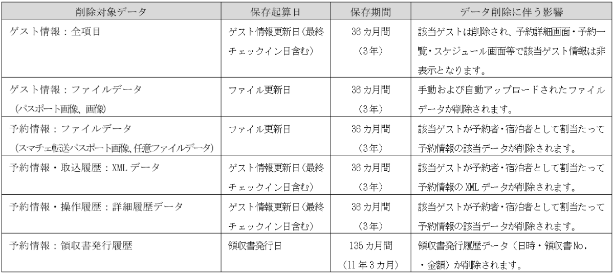 【重要】個人情報自動削除プログラム実装のお知らせ.png